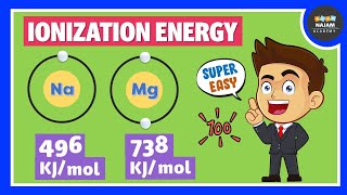 Ionization Energy  Periodic Trends [upl. by Fanny]