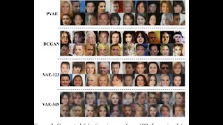 generate fake images by Variational Autoencoder  computer vision شرح عربي [upl. by Weissberg]