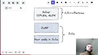 Solving TSP with Julia and JUMP [upl. by Idner808]