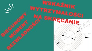 Jak obliczyć wskaźnik wytrzymałości przekroju na skręcanie [upl. by Cerveny]