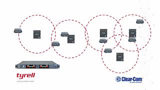 Clear Com FreeSpeak II vs Freespeak Edge vs Arcadia [upl. by Disini]