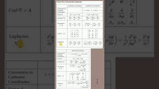 Grad Div Curl and Laplacian formulas LearnWithMe StudyTips education [upl. by Adnana]