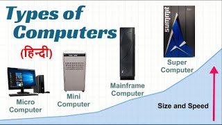 Types of Computers in Hindi [upl. by Abbie]