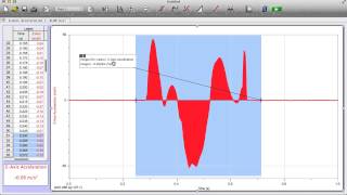 Logger Pro Integral Fit Tutorial [upl. by Aerdma]