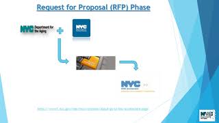 RFP Process Overview [upl. by Gyasi504]