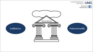 Indikation und Patientenwille [upl. by Ahscrop]