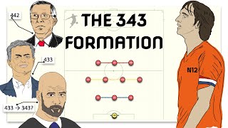 This is why the 343 Formation is so prominent in modern day football [upl. by Annissa]