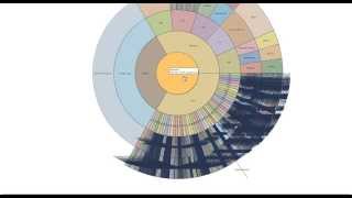 Scalable Enterprise amp Portal Development  Centralpoint by Oxcyon [upl. by Pelage]