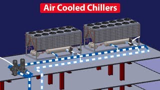 Air Cooled Chiller  How they work working principle Chiller basics [upl. by Adnat]