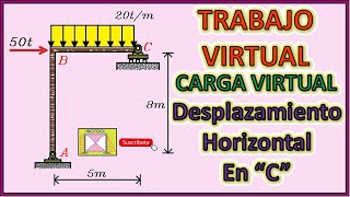 MÉTODO DE CASTIGLIANO  ARMADURA CÁLCULO DE DEFLEXIONES PASO A PASO Y FÁCIL [upl. by Vassili]