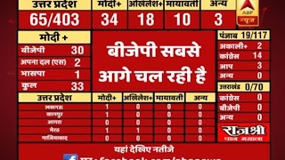 830 AM Full Segment ABP Results Know how BJP lead ahead from beginning [upl. by Saidel]