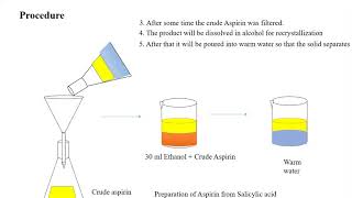 synthesis of aspirin [upl. by Rolyat798]