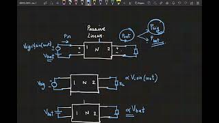 Lecture 1 Need for nonlinearity Analysis of oneport nonlinear device [upl. by Helene]