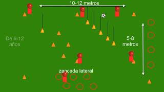 Fútbol Base Circuito FísicoTécnico básico 5 [upl. by Hnilym859]