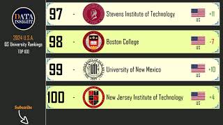 QS World University Rankings USA 2024 Top 100 universities [upl. by Griffin897]