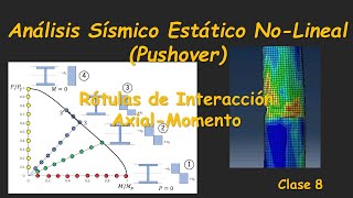 8 ANÁLISIS SÍSMICO NO LINEAL PUSHOVER  RÓTULAS DE INTERACCIÓN AXIAL  MOMENTO [upl. by Aleedis]