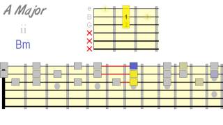 Harmonizing Scales Using Triads [upl. by Chavaree]