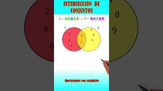 Operaciones con conjuntos en el diagrama de venn intersección de conjuntos shorts shortsyoutube [upl. by Benzel]