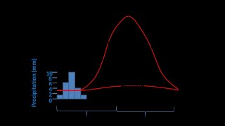 What is a hydrograph [upl. by Lynda998]