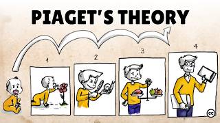 Piagets Theory of Cognitive Development [upl. by Nelson457]