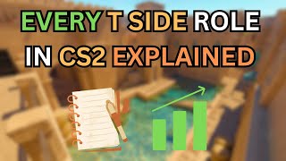 Every T side Role in CS2 Explained [upl. by Niad]