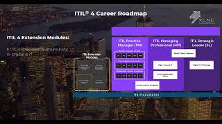 What is ITIL  Why MNCs Use ITIL amp Importance of ITIL Certification [upl. by Marduk]