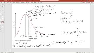 Maxwell Boltzmann Distribution [upl. by Ronal41]