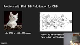 Convolution Neural Network Step By Step Implementation  Tutorial  Deep Learning With Image data [upl. by Goodyear]