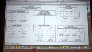 16 Biochemistry Blood ClottingCarbohydrates I Lecture for Kevin Aherns BB 450550 [upl. by Aerdnad]