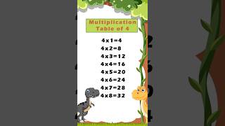 4 Times Table Song  Multiply by 4  Multiplication Songs for Kids [upl. by Azalea]