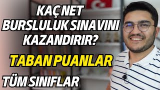 Kaç Net Bursluluk Sınavını Kazandırır Bursluluk Taban Puanları [upl. by Yrogiarc588]