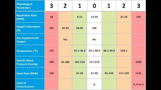 INEWS Score and Vitals  RCSI Station 01 [upl. by Nilecoj]