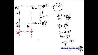 Física 2 MackenzieSP  Escalas Termométricas [upl. by Itoc]