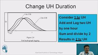 Application of Unit Hydrograph Deriving Unit Hydrograph of Different Durations [upl. by Dicks]