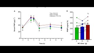 Zéro  15 ou 30 g de collagène pour booster ton anabolisme tendineux après la muscu part 2 de 5 [upl. by Yrreiht]