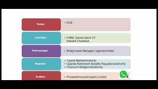 Britam Unit Trusts English version [upl. by Lyrrad]