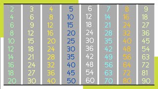 1  9 Times tables  Tables of 1 to 9  Multiplication tables from 1  9 [upl. by Onitsuaf]