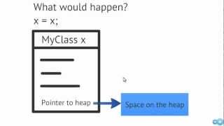 Operator Overloading in C [upl. by Anoerb]