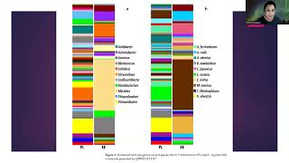 Session 6 Vermicast Analysis with the Philippine Native Earthworm Species Pheretima losbanosensis [upl. by Wayne501]