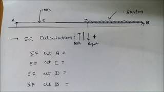 shear force and bending moment diagram for simply supported beam with udl [upl. by Trebor]