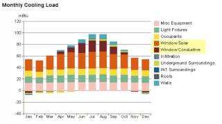 Interpreting Revit Energy Analysis Results [upl. by Aititil]