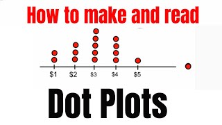 Dot Plots [upl. by Amiaj991]