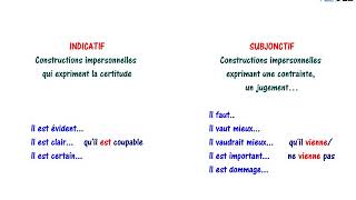 Emploi du subjonctif Subjonctif ou indicatif [upl. by Rida]