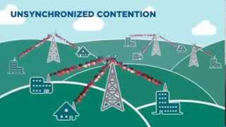 Synchronization and Interference Mitigation [upl. by Tersina]