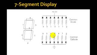 Lesson 24  7segment Displays [upl. by Sinegra437]