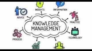 SECI Model in Knowledge Management [upl. by Mimajneb]