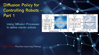 Diffusion Policy Controlling Robots  Part 1 [upl. by Sylvie]