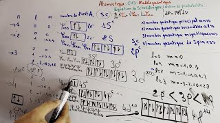 Atomistique  chapitre 3  Modèle quantique  Equation de Schrödinger بالدارجة  part8 [upl. by Libove]