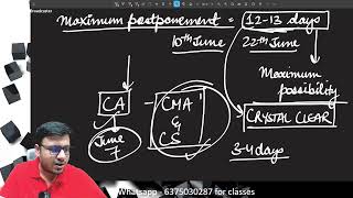 Important Questions List for CMA Final June 24 and CMA Inter June 24 [upl. by Peri650]