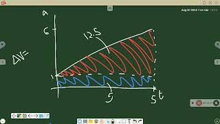 Motion Graphs Notes [upl. by Reinke]